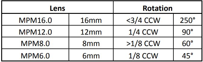 lens_sizes.JPG