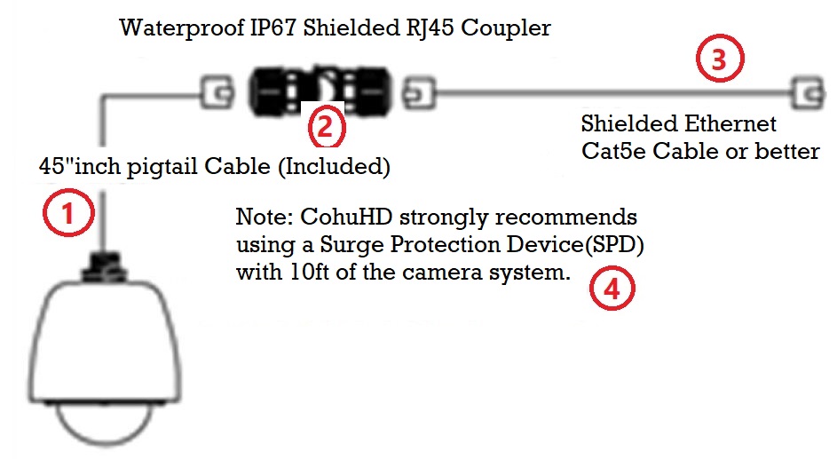 4220HD_Connection_-_Copy.JPG