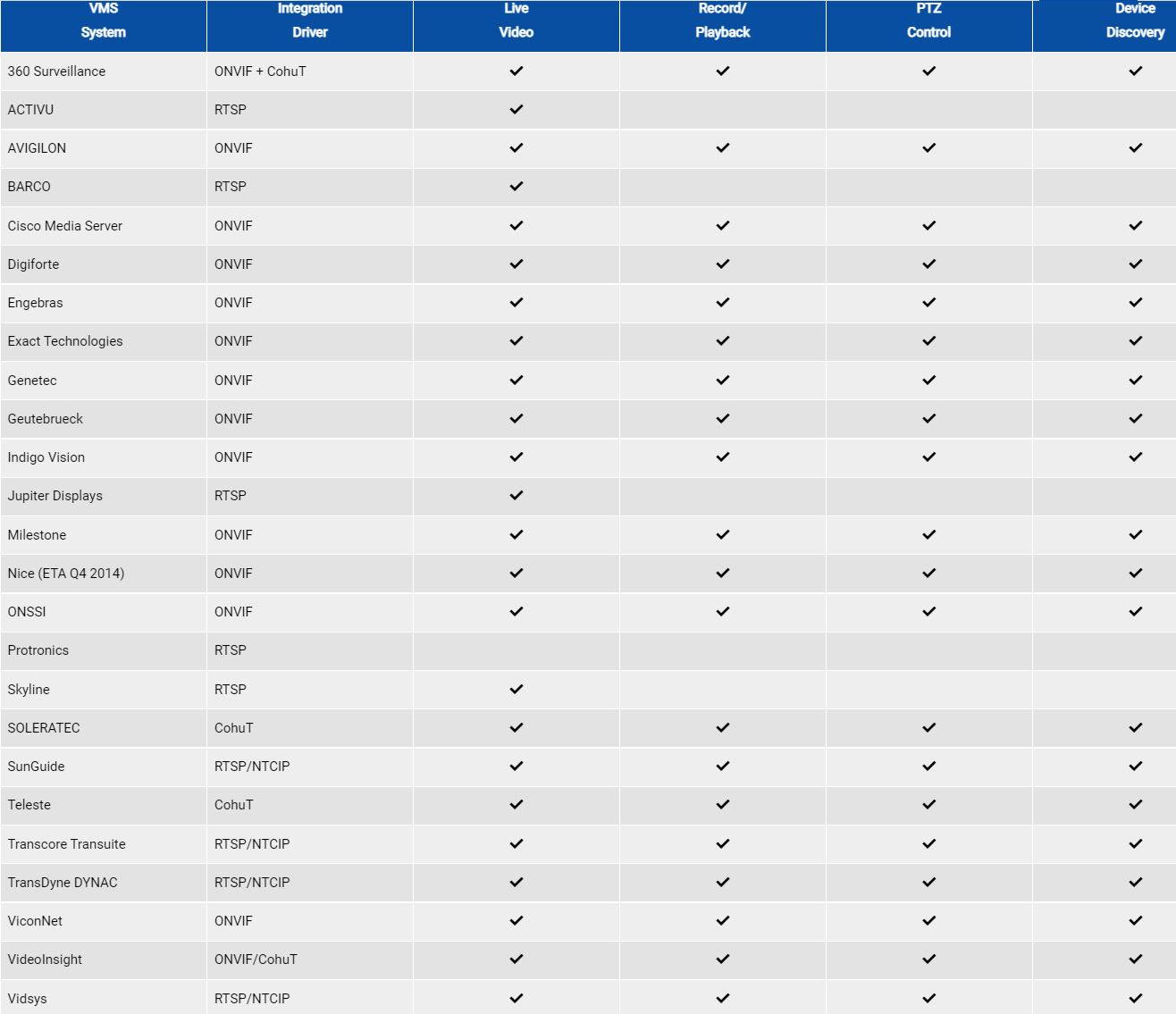 VMS_LIST.JPG